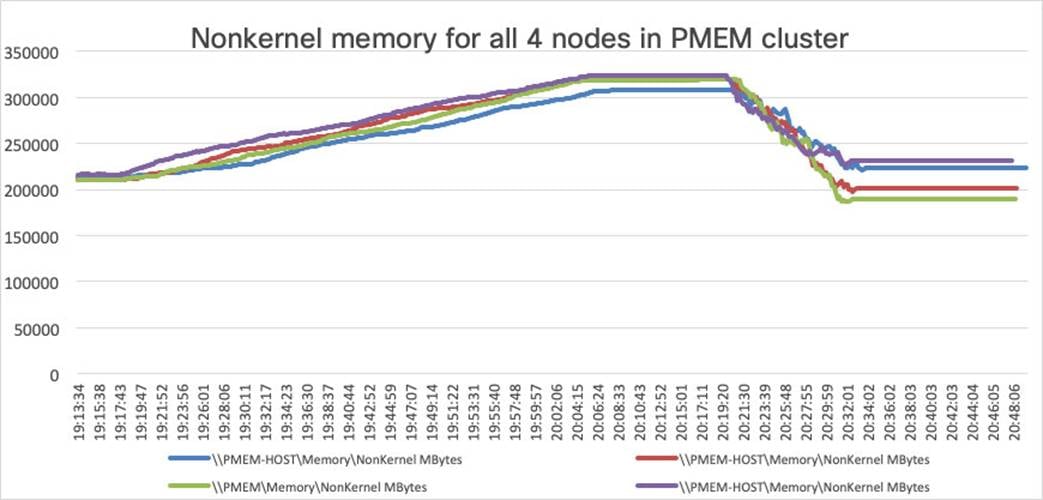 Macintosh HD:Users:sandygraul:Documents:ETMG:Cisco:221102_Cisco:3_Cisco UCS C240 M5 Servers with Intel Optane Persistent Memory:art:fig26_Intel-Optane-host-memory.jpg