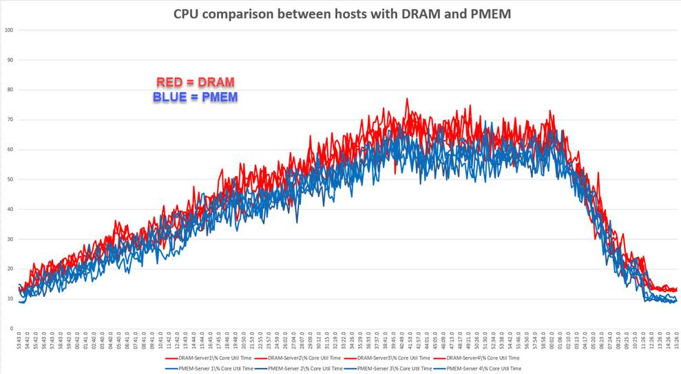 ChartDescription automatically generated