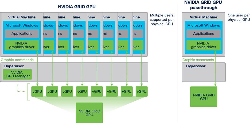 deploy cisco ucs m5 servers with nvidia grid 10 on vmware vsphere 6 7 and remote desktop session hosts and desktops cisco