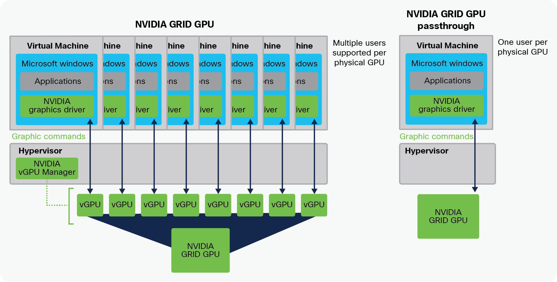 NVIDIA GRID vGPU GPU system architecture