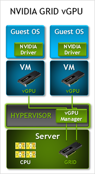 NVIDIA GRID vGPU components
