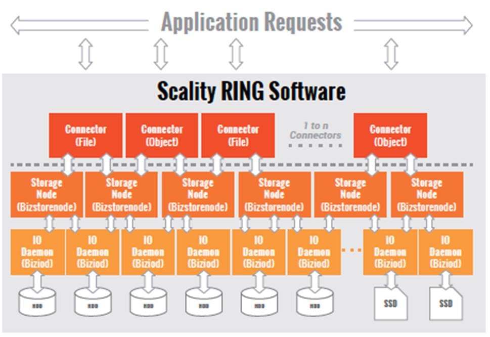 Related image, diagram or screenshot