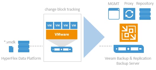 Related image, diagram or screenshot