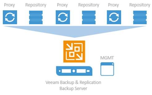 Related image, diagram or screenshot