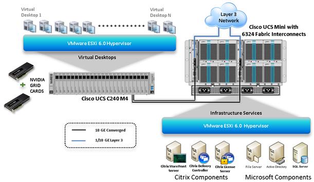 Integrate Cisco UCS C240 M4 Rack Server with NVIDIA GRID Graphics 