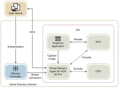 Integrate Cisco UCS C240 M4 Rack Server with NVIDIA GRID Graphics 