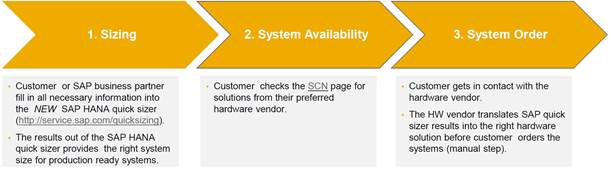 Cisco Ucs Server With Intel Xeon Processor E5 Cisco