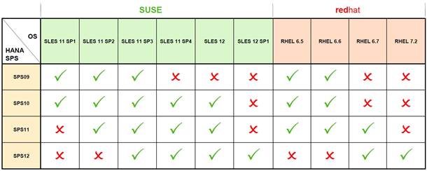 Cisco Ucs Server With Intel Xeon Processor E5 Cisco