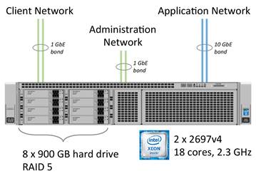 Cisco Ucs Server With Intel Xeon Processor E5 Cisco