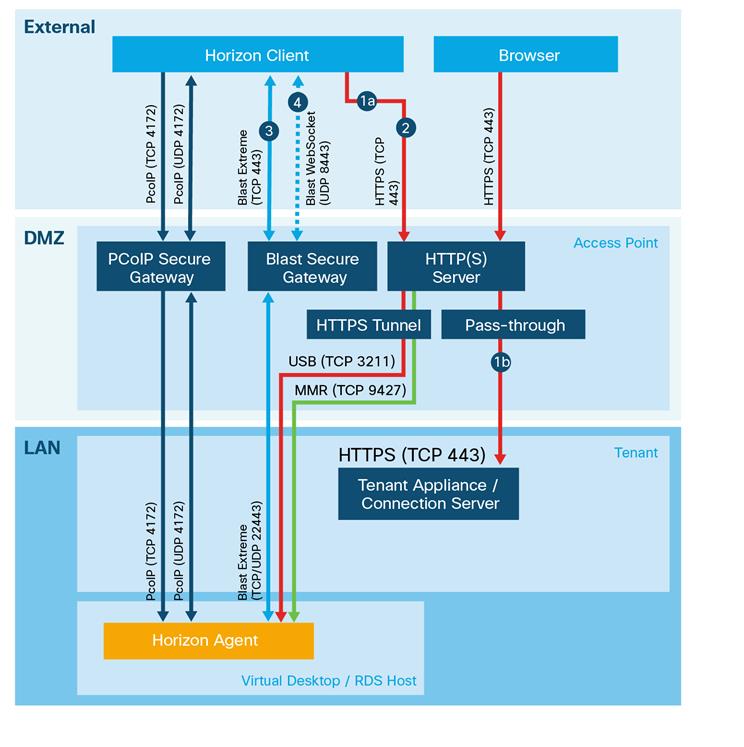 Related image, diagram or screenshot