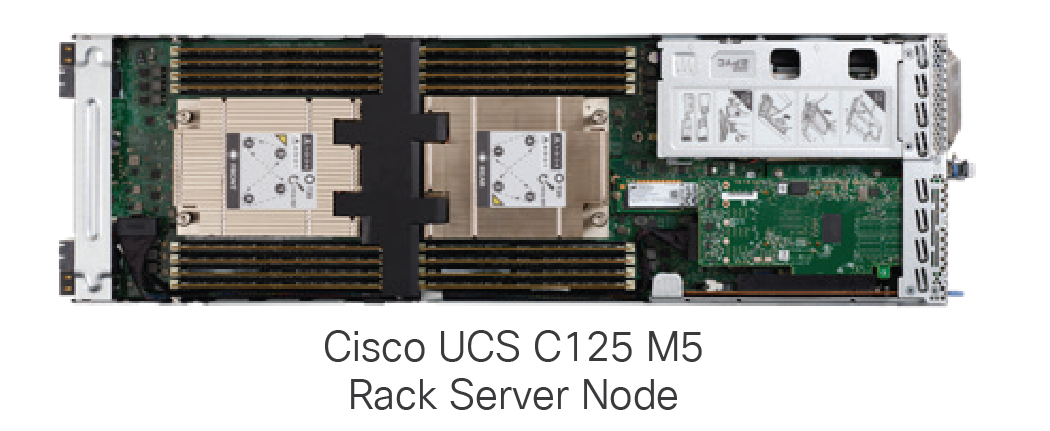 Cisco UCS C125 M5 Rack Server Node