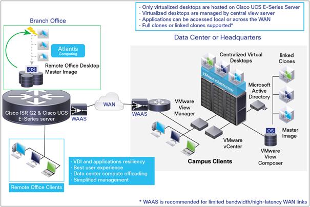 Related image, diagram or screenshot