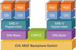 Related image, diagram or screenshot
