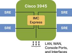 Related image, diagram or screenshot