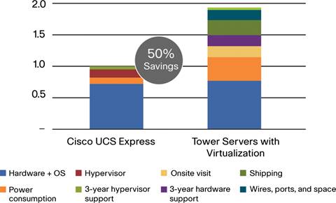 Related image, diagram or screenshot