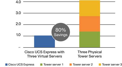 Related image, diagram or screenshot
