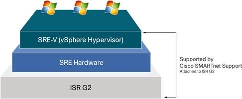 Related image, diagram or screenshot