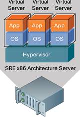Related image, diagram or screenshot