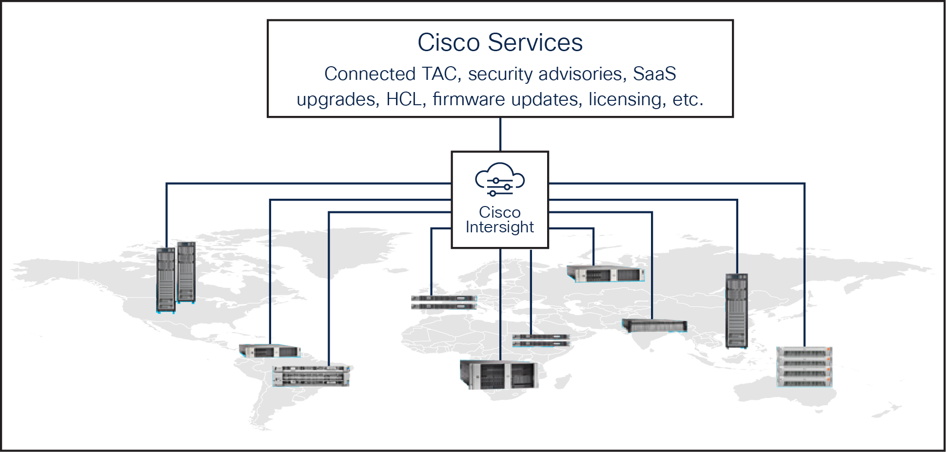 Cisco Intersight overview