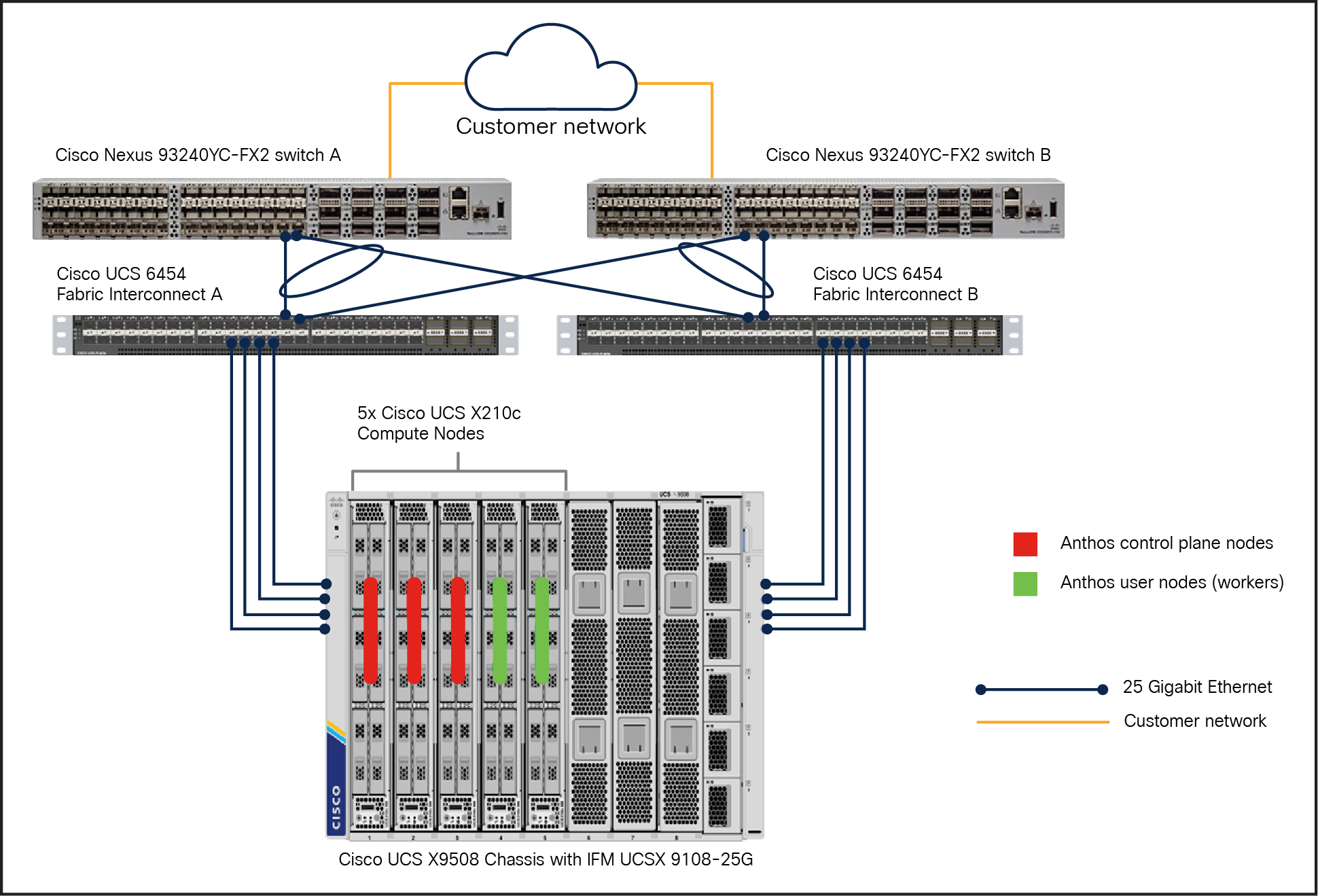 Reference architecture for Anthos bare metal in HA mode on Cisco UCS X-Series compute nodes