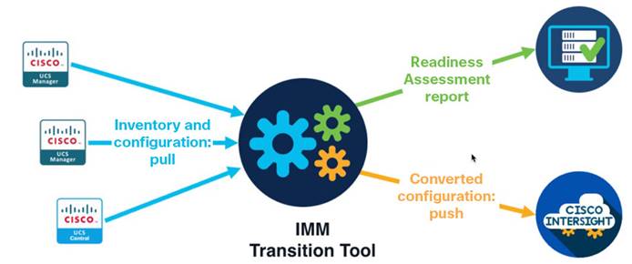 DiagramDescription automatically generated