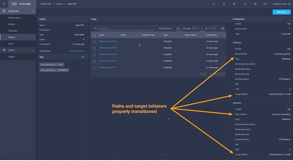 ChartDescription automatically generated with low confidence