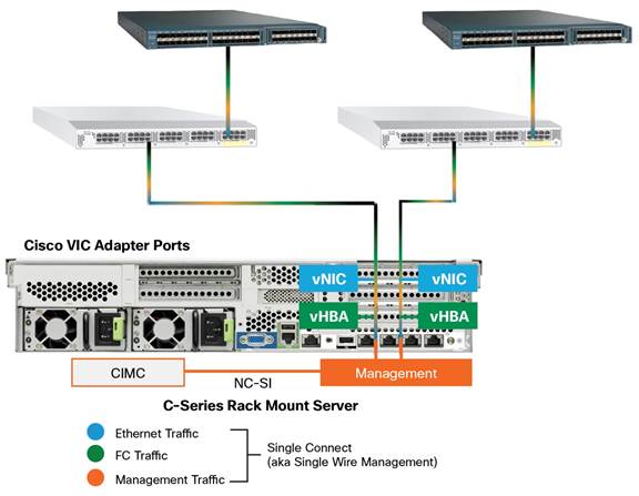 Managing Cisco UCS C-Series Rack Servers 