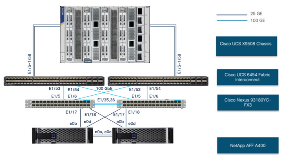 DiagramDescription automatically generated