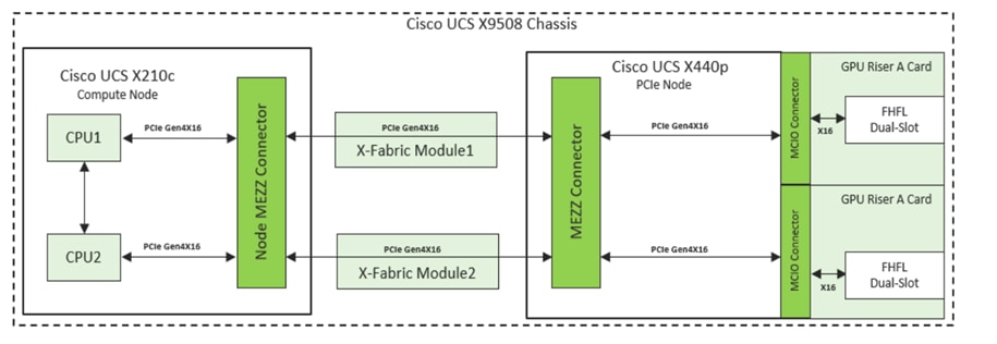 DiagramDescription automatically generated