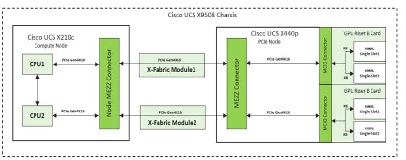 DiagramDescription automatically generated