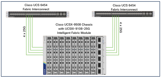 A computer hardware with wires connected to itDescription automatically generated