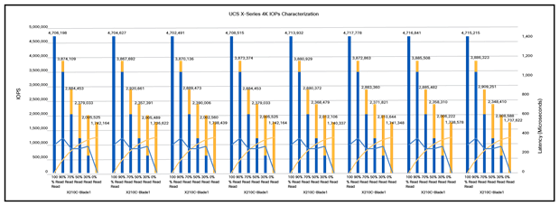 A graph of blue and orange linesDescription automatically generated