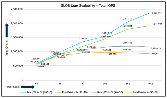 A graph of different colored linesDescription automatically generated