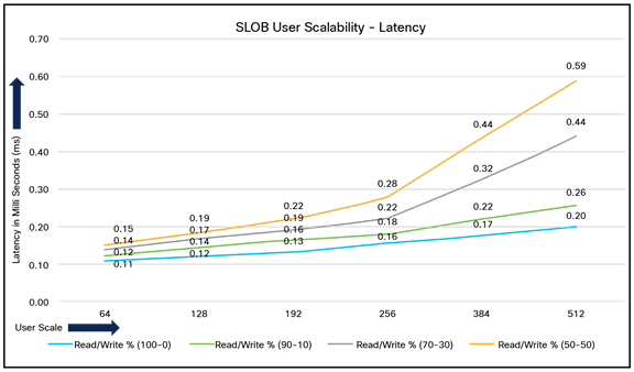 A graph with lines and linesDescription automatically generated