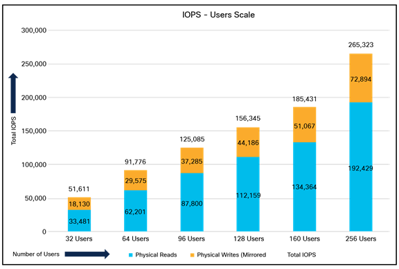 A graph with blue and orange barsDescription automatically generated