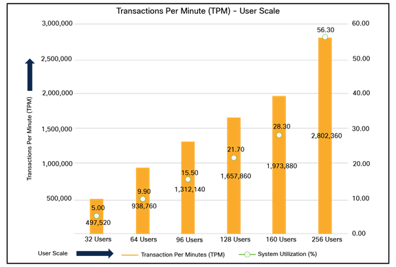 A graph with numbers and linesDescription automatically generated