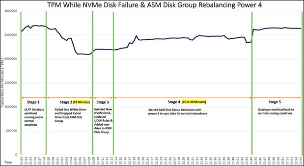 A graph showing a line of progressDescription automatically generated