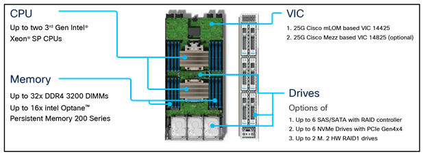 A diagram of a computerDescription automatically generated