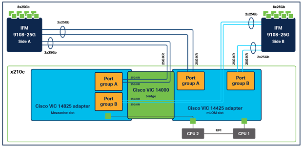 A diagram of a computerDescription automatically generated