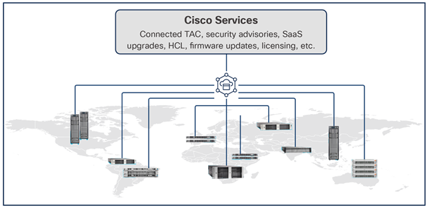 Cisco Intersight overview