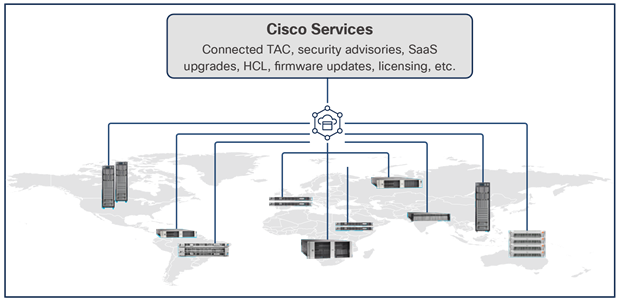 A computer network diagram with a world mapDescription automatically generated