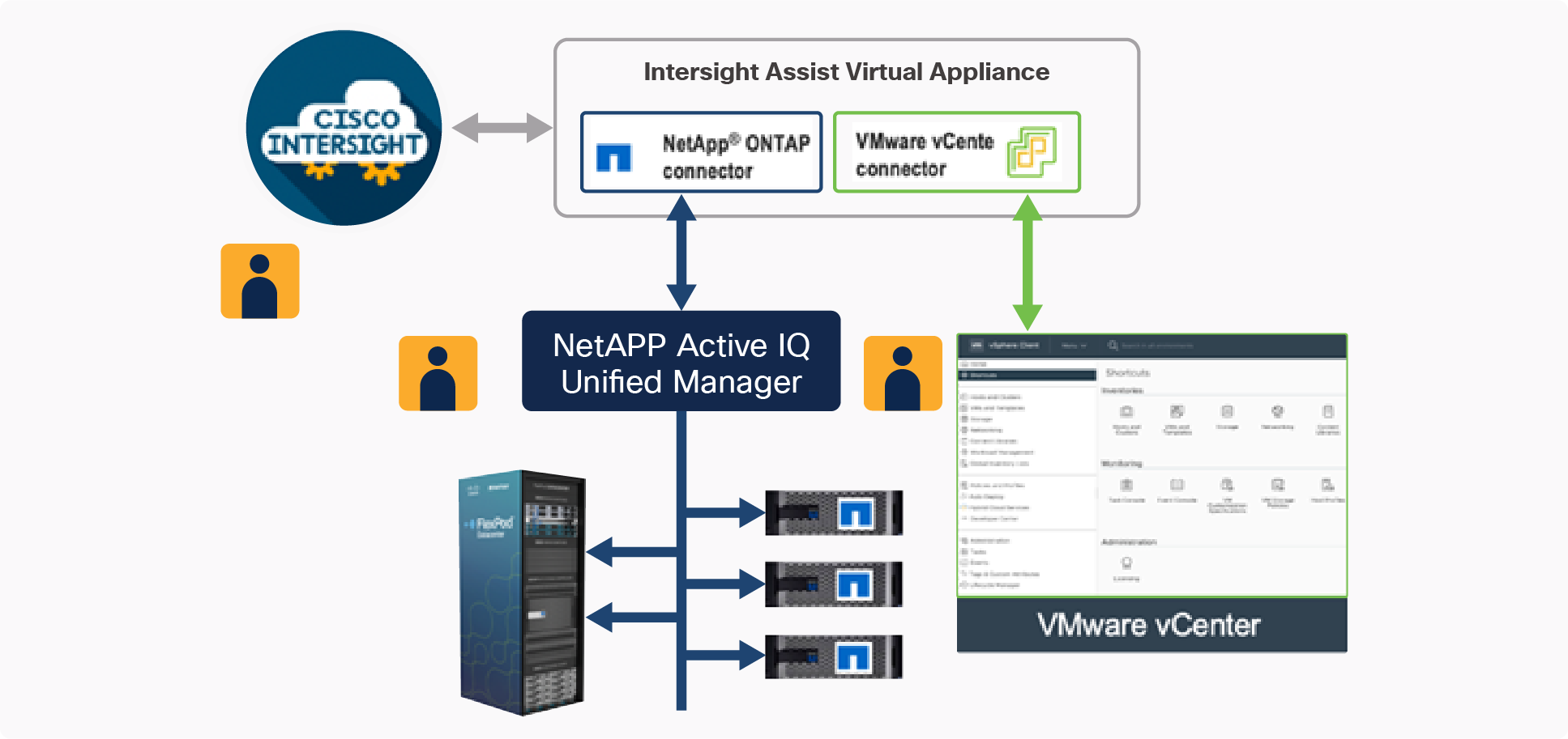 Cisco Intersight and vCenter/NetApp Integration
