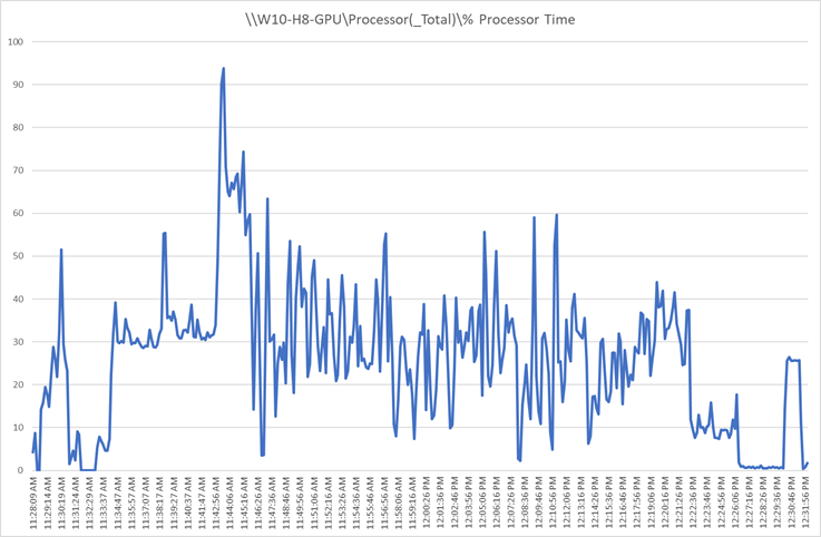 ChartDescription automatically generated