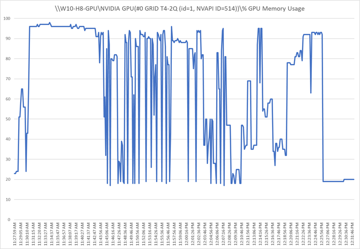 Chart, bar chartDescription automatically generated