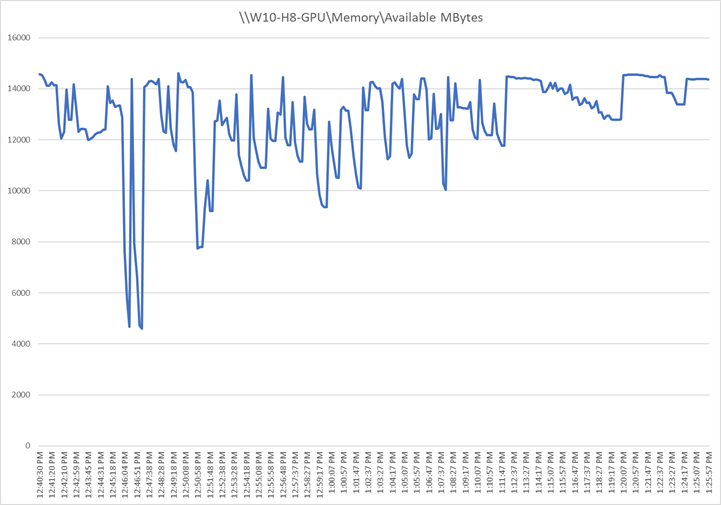 Graphical user interface, chart, applicationDescription automatically generated