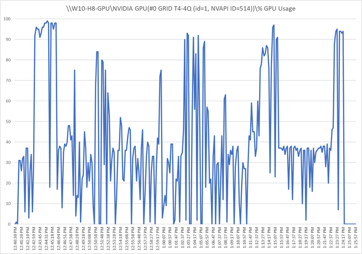 Chart, bar chart, histogramDescription automatically generated