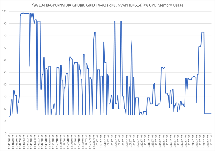 Chart, histogramDescription automatically generated