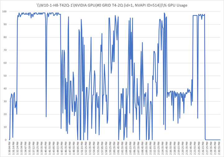 Chart, bar chartDescription automatically generated