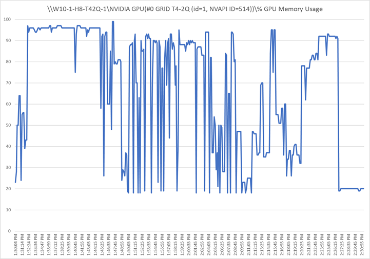 Chart, bar chartDescription automatically generated