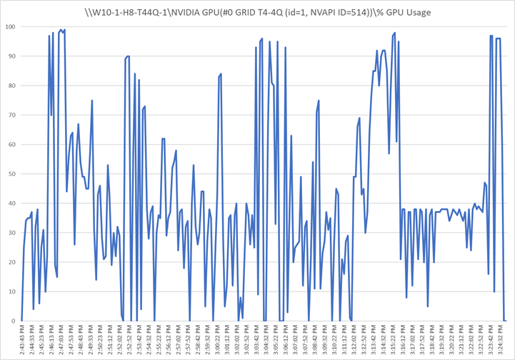 Chart, bar chart, histogramDescription automatically generated